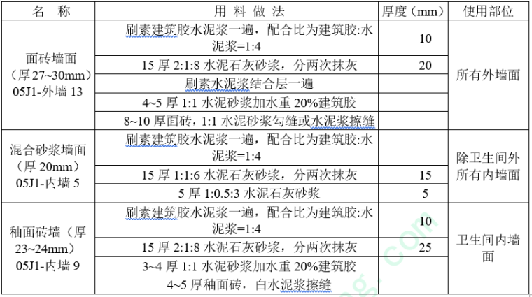 凹字型教学楼毕业设计资料下载-五层框架结构中学教学楼毕业设计计算书（word，98页）