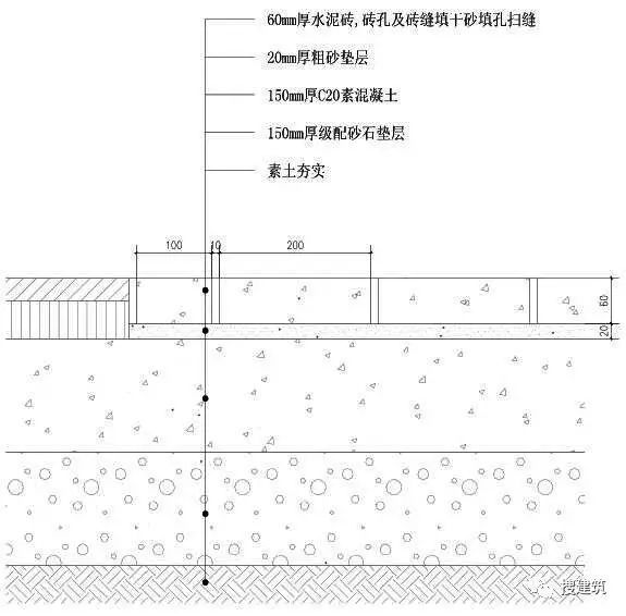 [分享]万科住宅区的道路设计，标准和施工做法！！_26