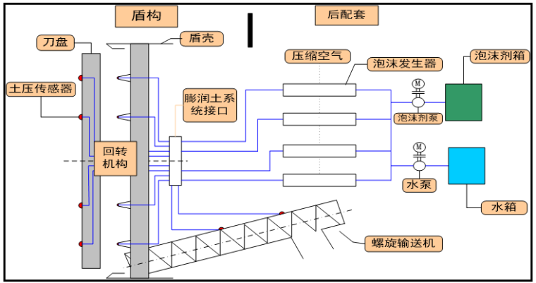 杭州地铁盾构法施工组织设计_2