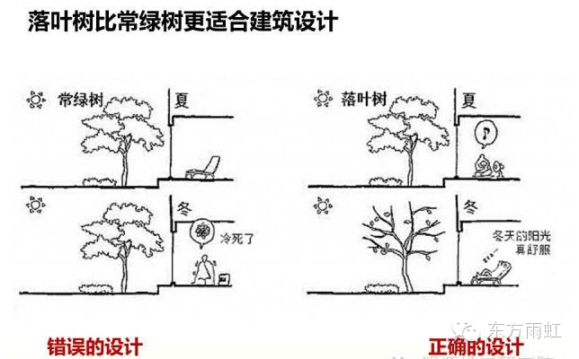 建筑设计中不可或缺的21个细节_3