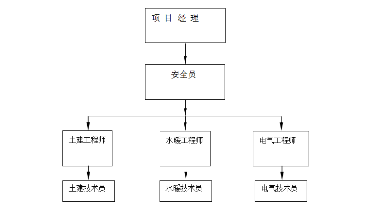 棚户区改造技术资料下载-棚户区改造工程钢筋工程施工方案