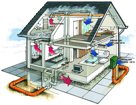通风空调及采暖工程施工方案