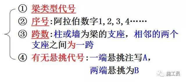 梁钢筋平法识图入门基础，一看就明白_25