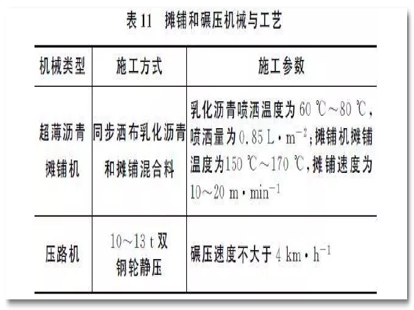 曝气池填料作用资料下载-沥青路面养护中连续级配超薄磨耗层技术的应用