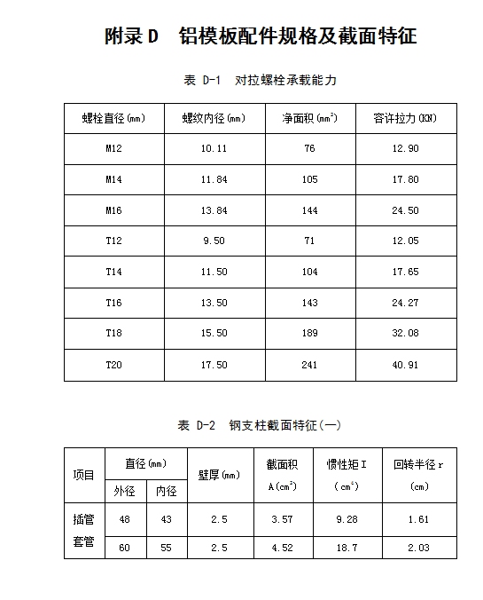 广东省铝合金模板技术规范-53页-截面特征