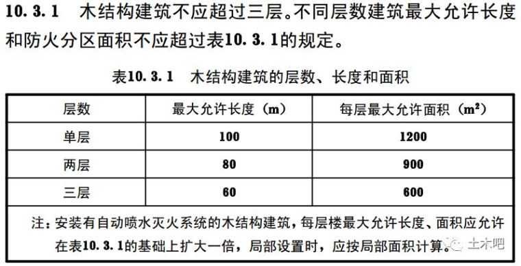 发展前景广阔的木结构建筑_67