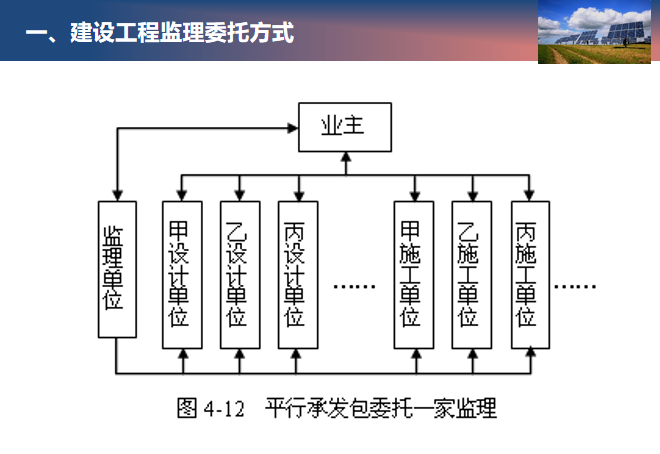 建设工程监理组织-建设工程监理委托方式