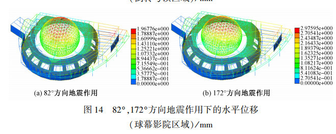 世界最大、最炫酷天文馆：上海天文馆结构设计大揭秘！_17