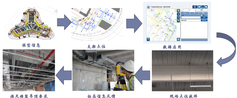 武汉绿地中心总承包管理模式下的BIM信息管理与应用创新汇报PDF（59页，多图）-管线定位