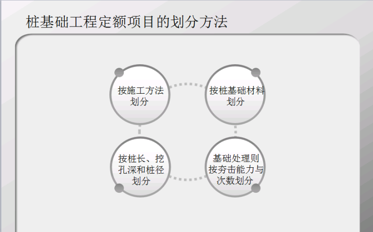 桩基础工程量计量(完整版)-桩基础工程定额项目的划分方法