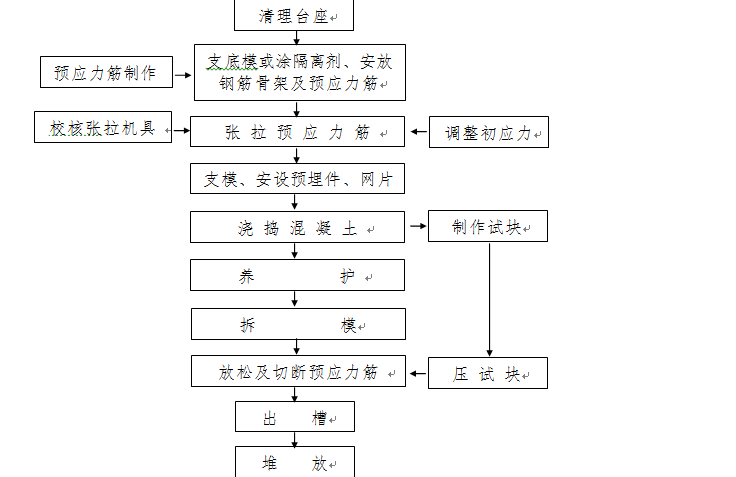 桥墩施工方案工艺资料下载-第三级橡胶坝复建工程桥墩桥台施工方案