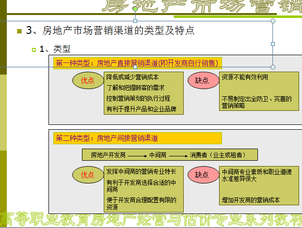 房地产市场营销策略（共30页）-房地产市场营销渠道的类型及特点