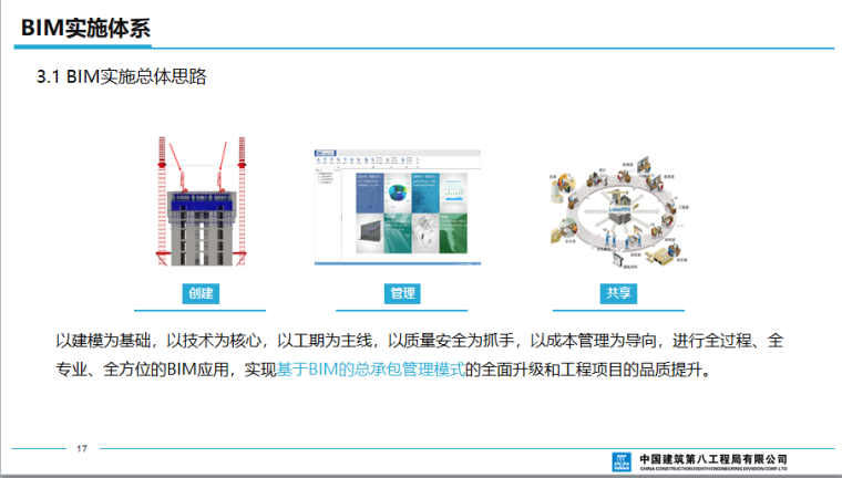 [广西南宁]知名地产中心项目BIM总承包管理_6