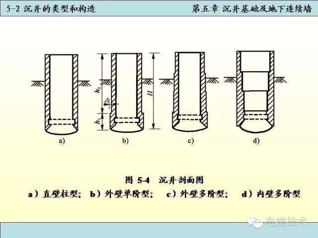 沉井基础知识百科，构造、设计、计算及施工技术_10