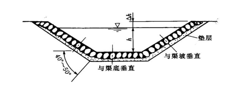 水利水电工程施工技术指导-浆砌卵石渠道衬砌示意图