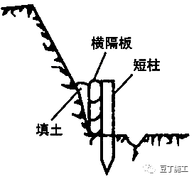 掌握11种基坑支护方式，深、浅基坑施工游刃有余~_6