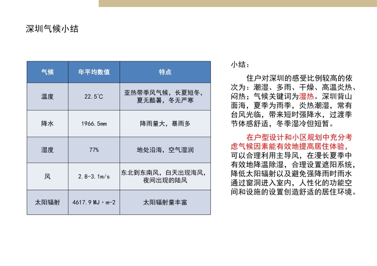 深圳知名地产·标准化定型产品研发手册丨完整版丨PPT+PDF+JPG丨267P-25