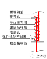 灌浆压浆图资料下载-浆锚连接、套筒灌浆连接到底是啥？