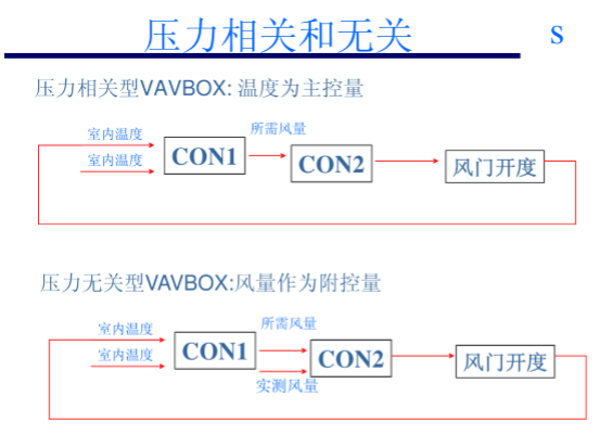 变风量（VAV）系统基本介绍_4