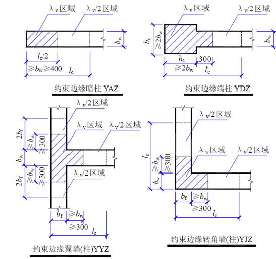 钢筋混凝土剪力墙平法施工图的识读（PPT，42页）_3