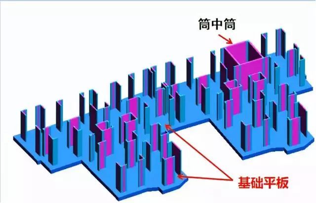 筏板基础识图:5分钟弄清平板式和梁板式筏板基础！_2