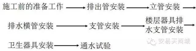 管道、暖通、给排水识图与施工工艺，值得收藏_38