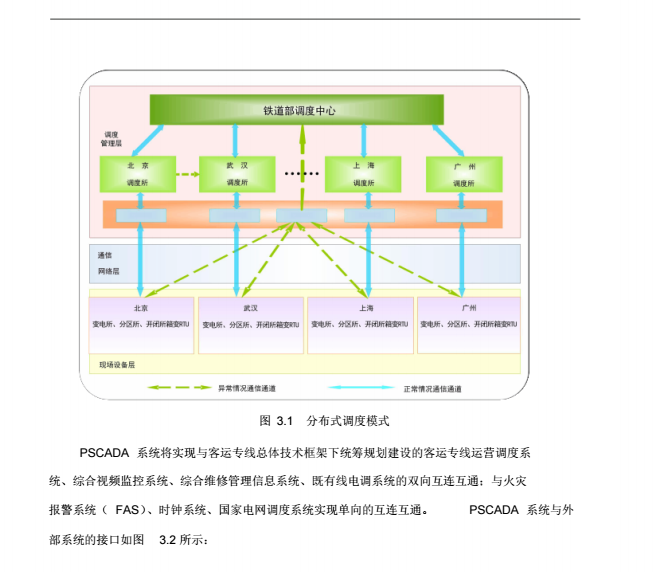 高速铁路供电监控系统调度中心系统_3