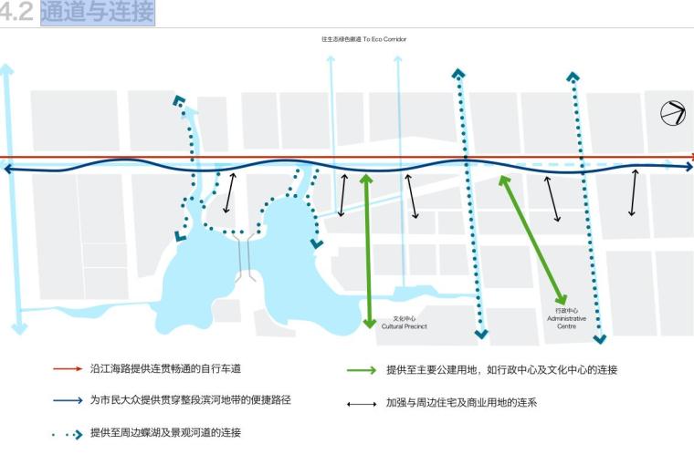 [江苏]江海生态水廊景观总体规划方案文本-通道与连接