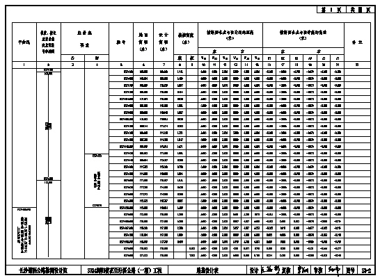 某公路建设（一期）工程路基路面施工图纸-2