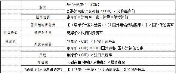 一建考试--建筑工程经济--第三部分工程估价（上）_3