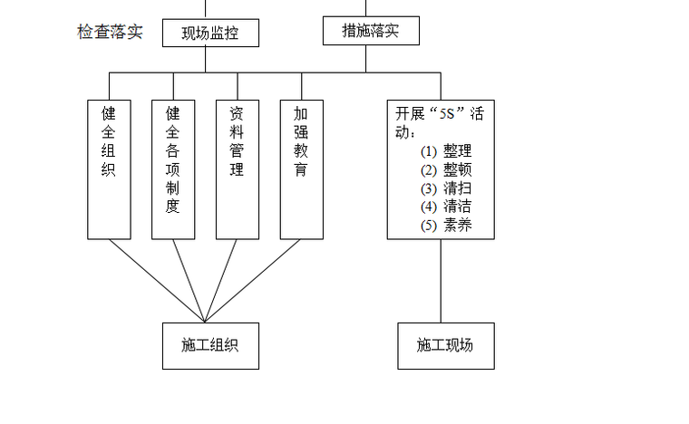 公路施工组织设计大全（通用版）（共116页，配图丰富，干货）_2