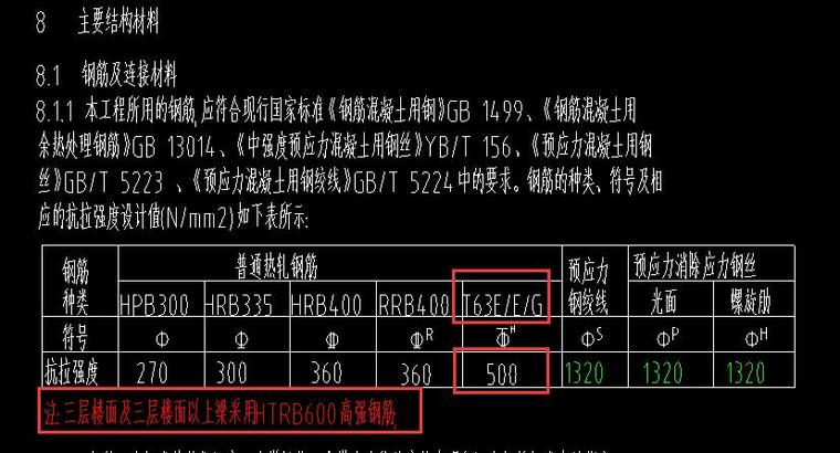 结构钢筋符号资料下载-哪位结构高手来解释一下这三个钢筋符号的意思