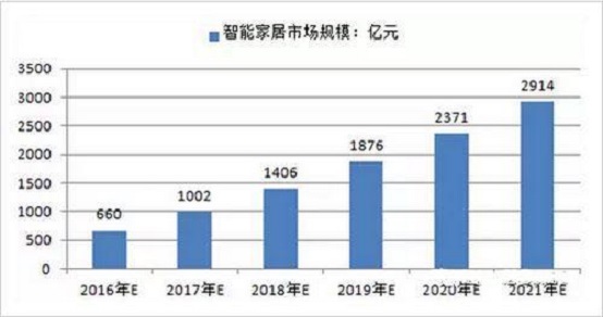 建筑企业领导述职报告资料下载-德施曼:以创新驱动提升企业领导力 构建指纹锁产业新蓝图