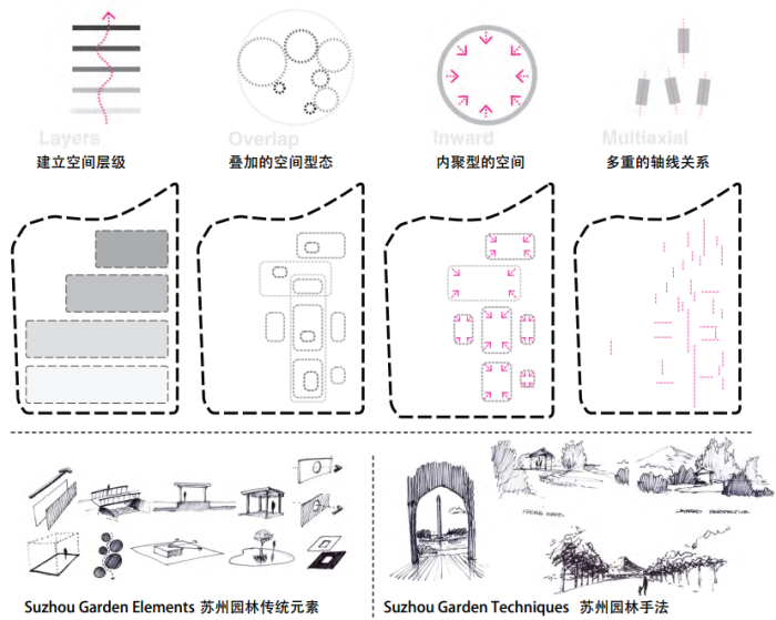 [江苏]传统精致园林高中校园景观规划设计方案-苏州园林手法演绎