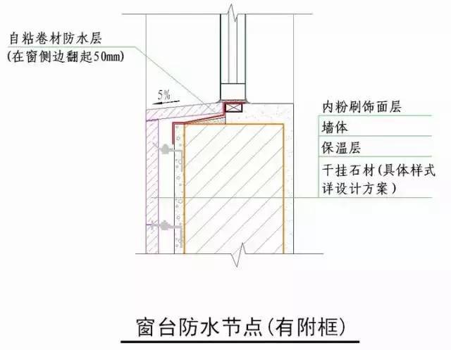 “节点做法”一篇搞定，千万别错过！_83