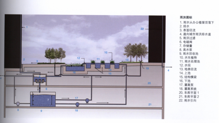 ”雨水公园“雨水管理在景观设计中的应用-雨洪设计