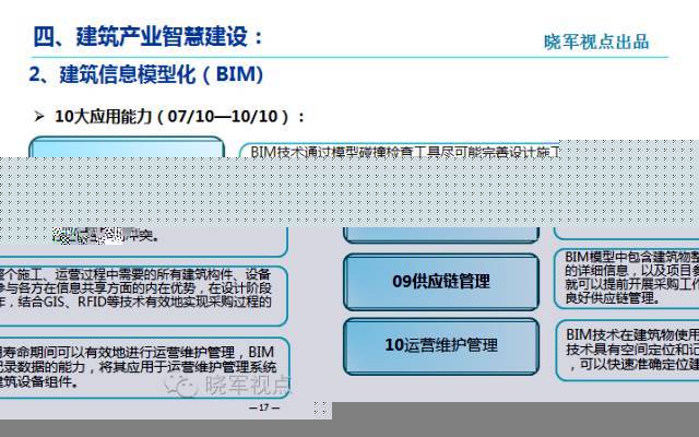 建筑产业现代化=建筑业+现代化？施主肤浅了！_17