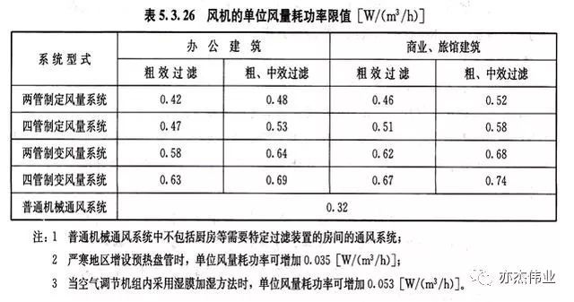 空调系统节能技术概述_43