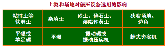 垫层法处理地基，你了解吗？_15