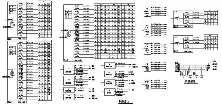 某区粮食局大楼电气全套系统图-配电系统图2