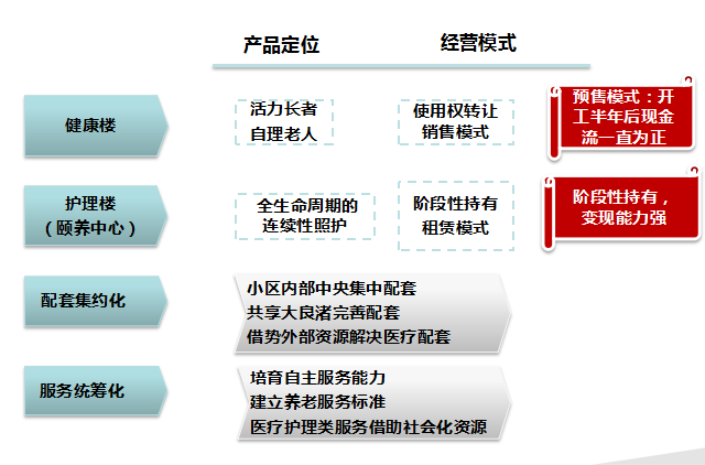 【杭州】知名地产随园嘉树项目策划汇报（共42页）-产品定位