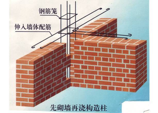 建筑结构知识-土建基础——识图 - 79260011 - 大胡子的博客