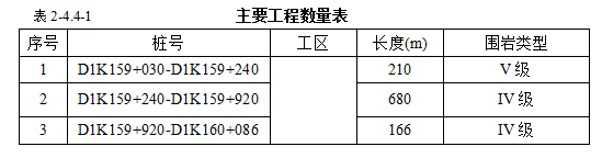 铁路安全施工组织设计资料下载-铁路隧道施工组织设计