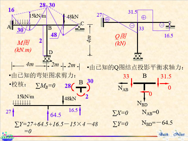 结构力学-位移法_14