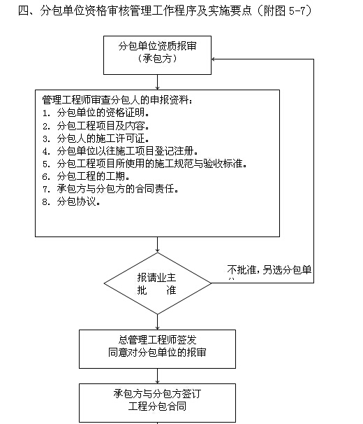 [天津]生态城项目管理实施规划（630页，图文丰富）-分包单位资格审核管理工作程序及实施要点