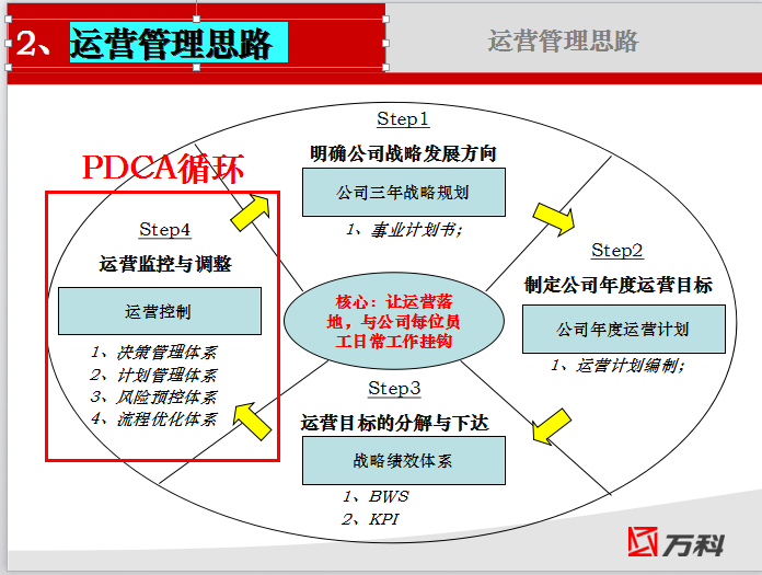 聊聊运营管理-运营管理思路