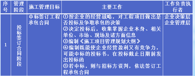 项目环境管理体系框图资料下载-[江西]电力工程项目进度管理（共77页）