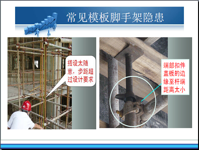 建筑施工现场安全培训讲解（158页）-常见模板脚手架隐患