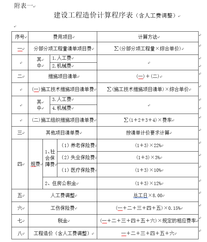 天长市人民医院景观绿化工程施工招标文件-建设工程造价计算程序表