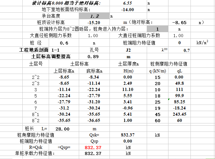 灌注桩施工计算资料下载-单桩承载力计算钻孔灌注桩表